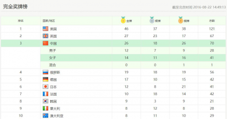 ��Լ���˻�лĻ �����������й���������ʾȴ�ոտ�ʼ